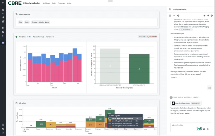 CBRE Analytics Engine 🔒